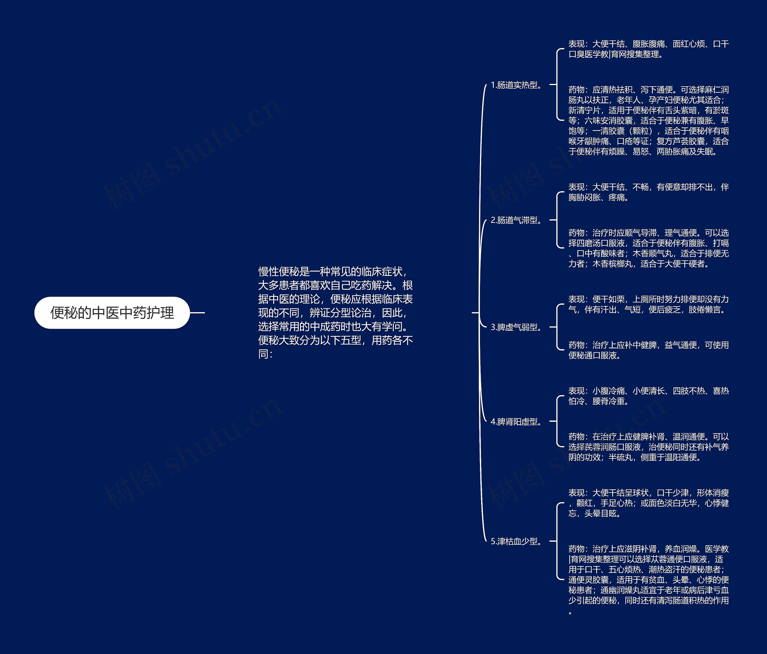 便秘的中医中药护理 便秘的中医中药护理