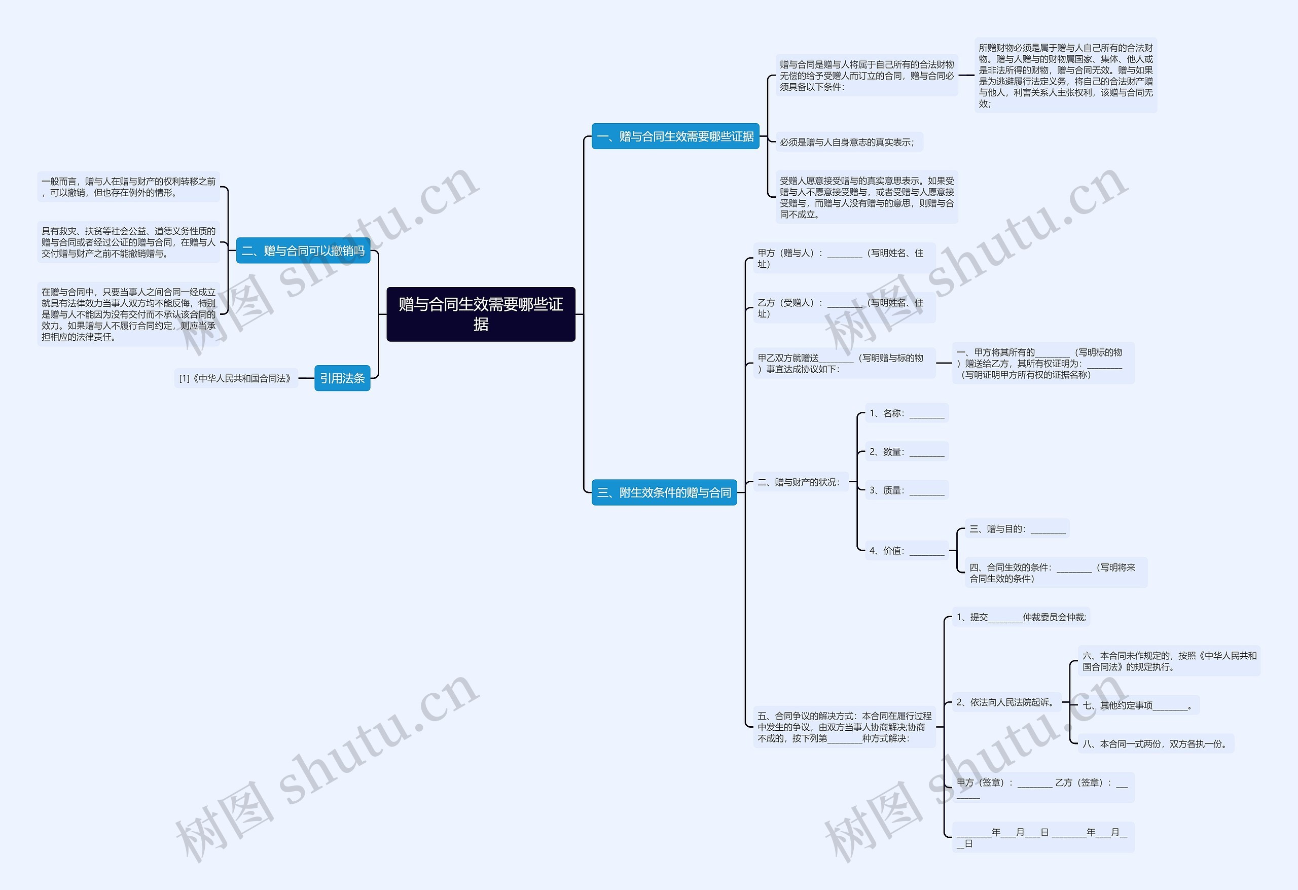 赠与合同生效需要哪些证据 赠与合同生效需要哪些证据