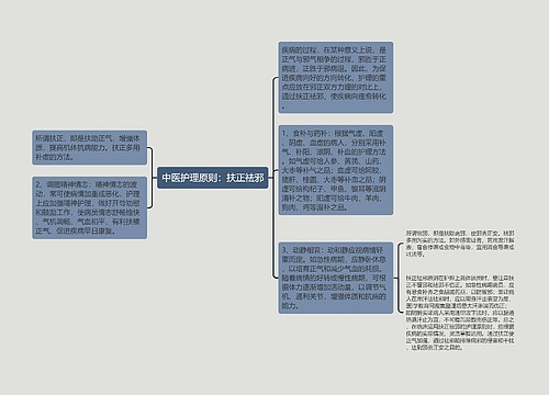 中医护理原则：扶正祛邪