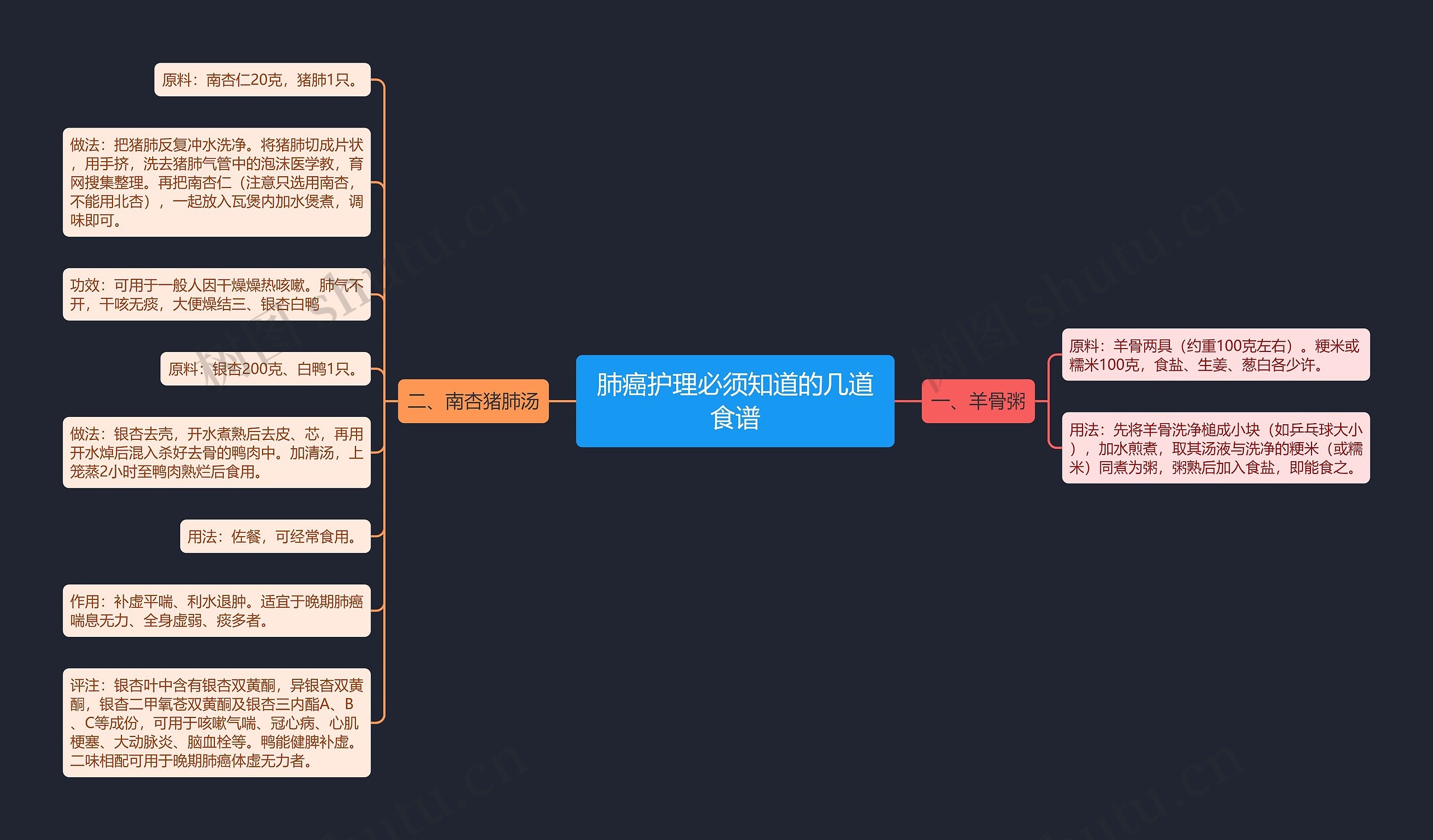 肺癌护理必须知道的几道食谱 肺癌护理必须知道的几道食谱