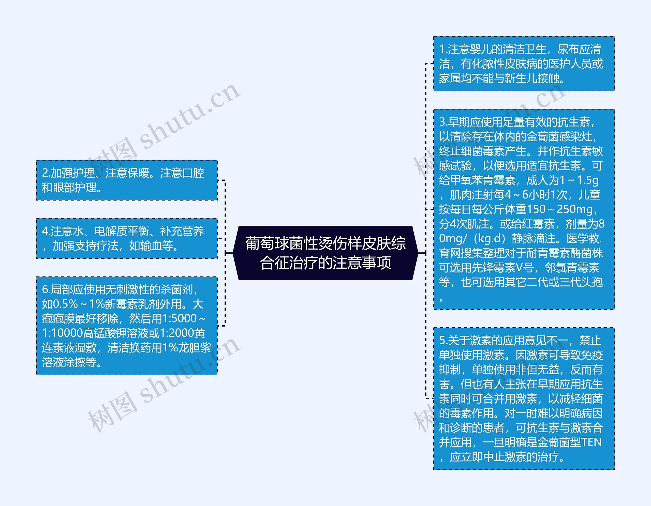 葡萄球菌性烫伤样皮肤综合征治疗的注意事项思维导图