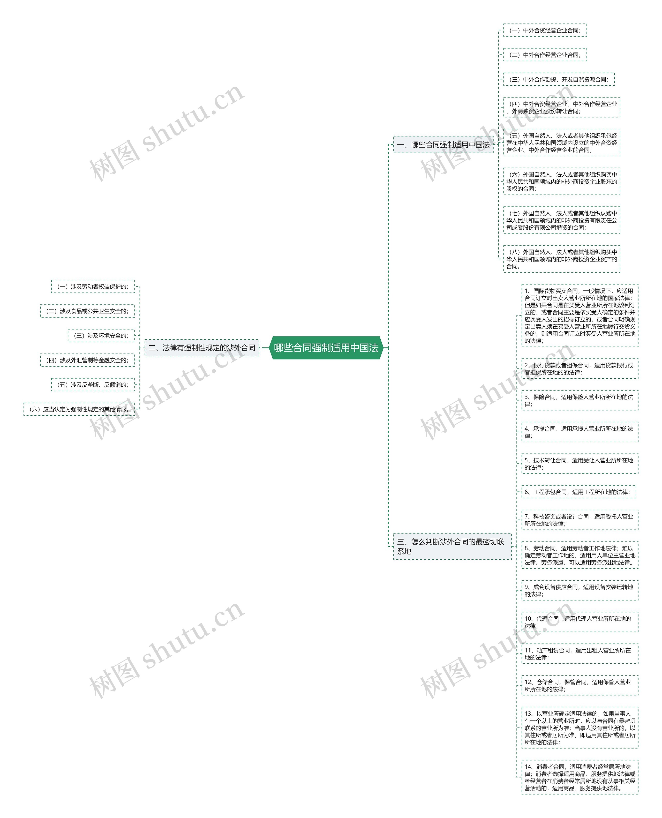 哪些合同强制适用中国法 哪些合同强制适用中国法