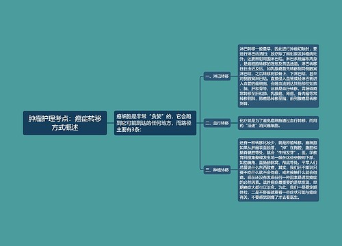 肿瘤护理考点：癌症转移方式概述