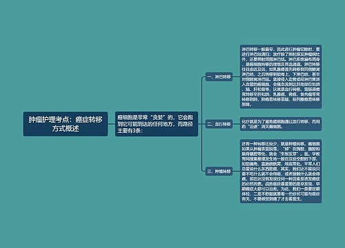 肿瘤护理考点：癌症转移方式概述