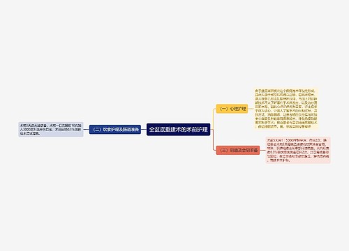 全盆底重建术的术前护理