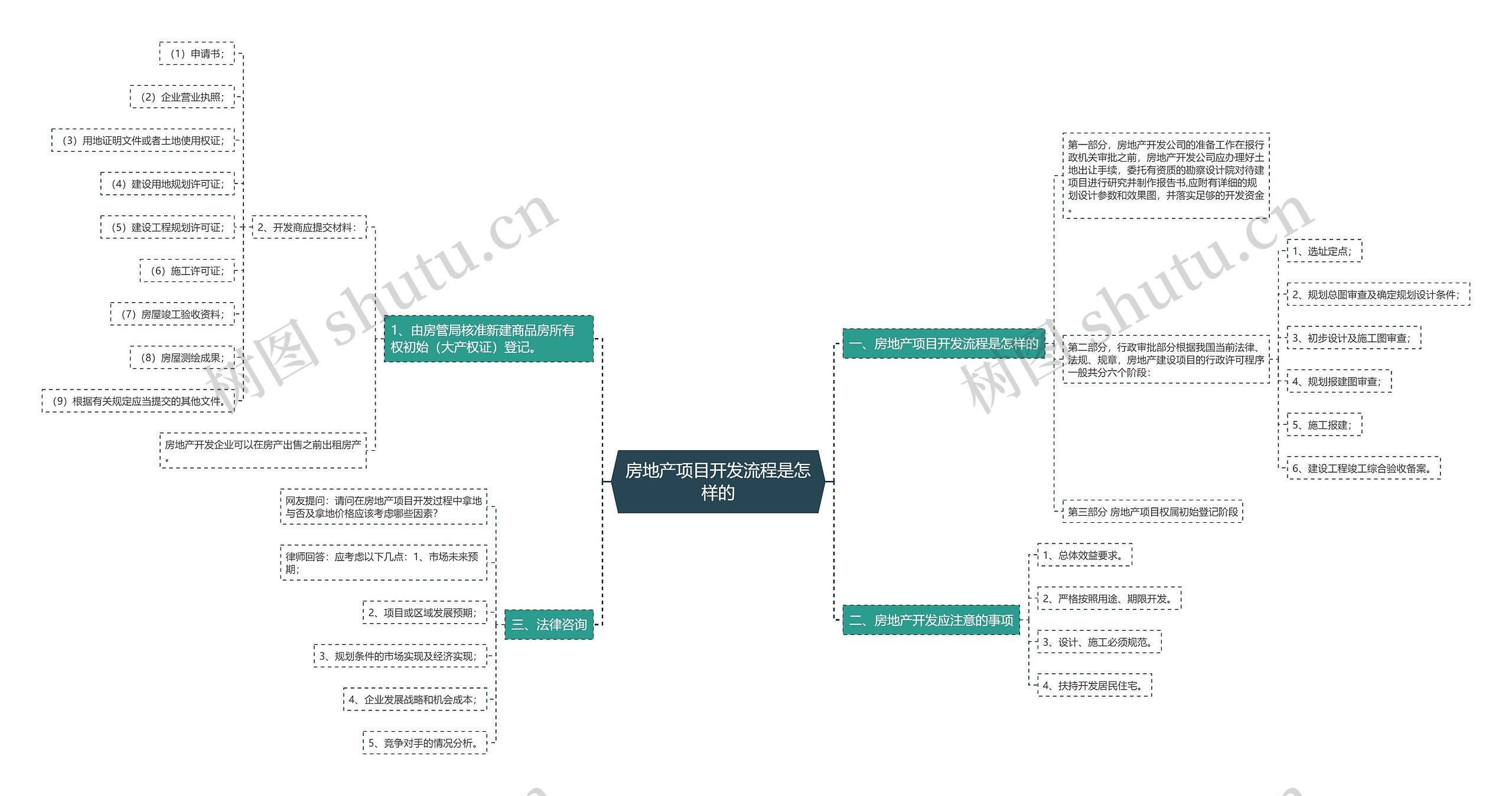 房地产项目开发流程是怎样的 房地产项目开发流程是怎样的