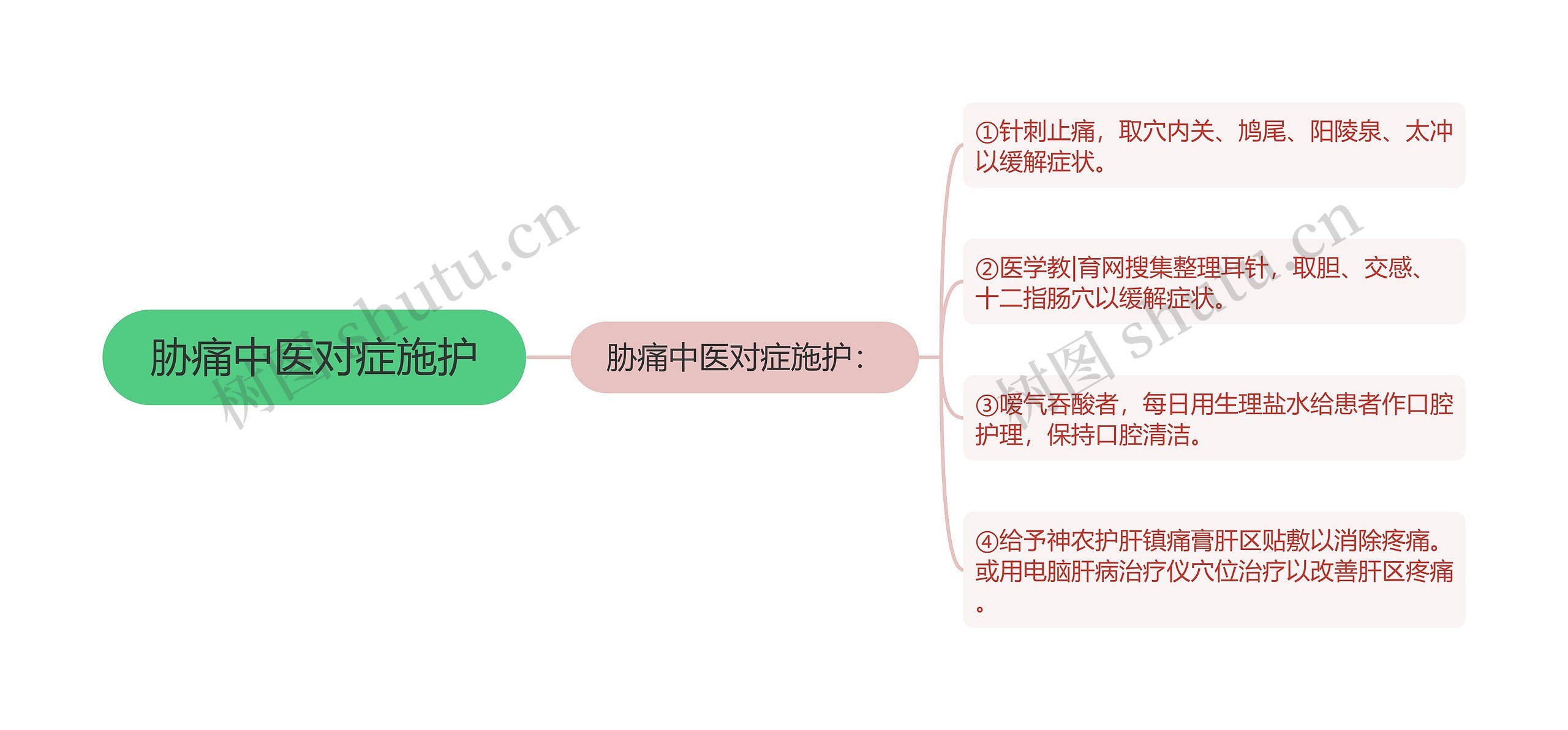 胁痛中医对症施护 胁痛中医对症施护