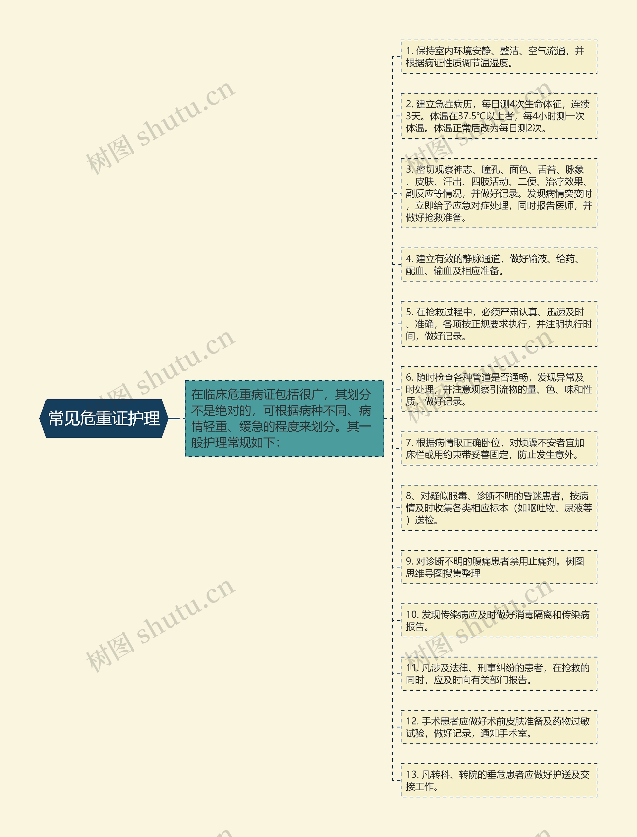 常见危重证护理