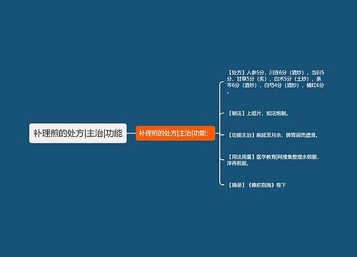 补理煎的处方|主治|功能