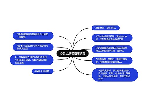 心包炎患者临床护理