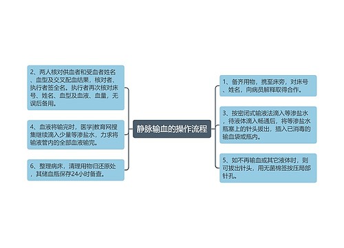 静脉输血的操作流程