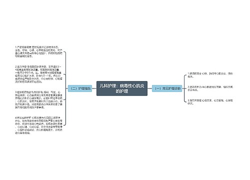 儿科护理：病毒性心肌炎的护理