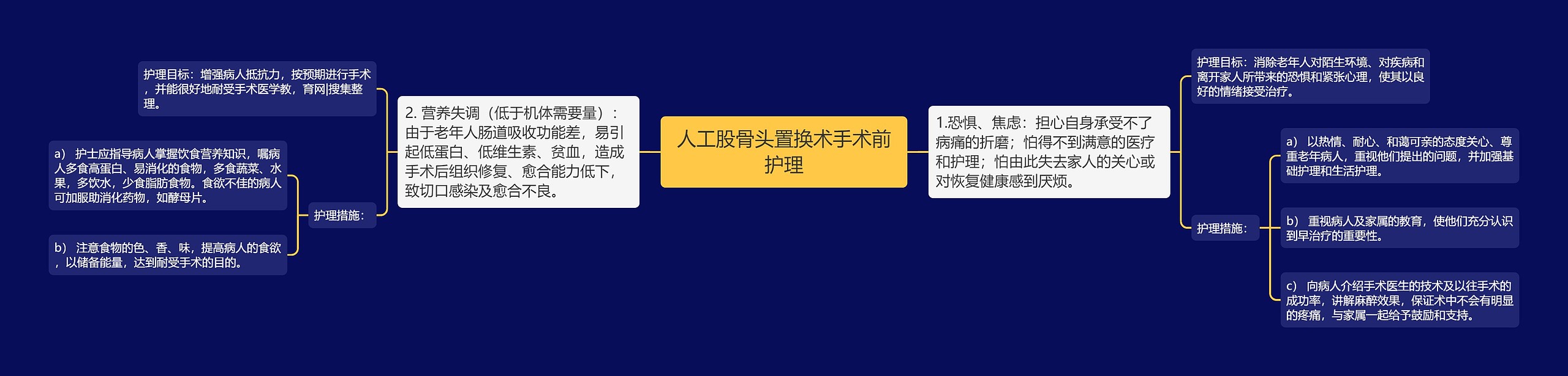 人工股骨头置换术手术前护理