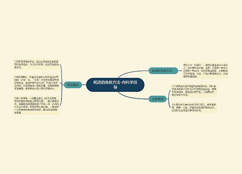 呃逆的急救方法-内科学指导