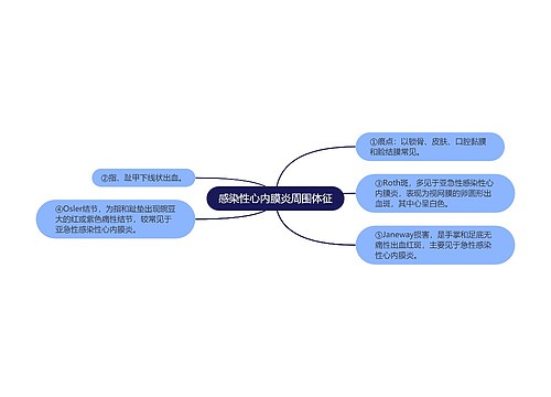 感染性心内膜炎周围体征