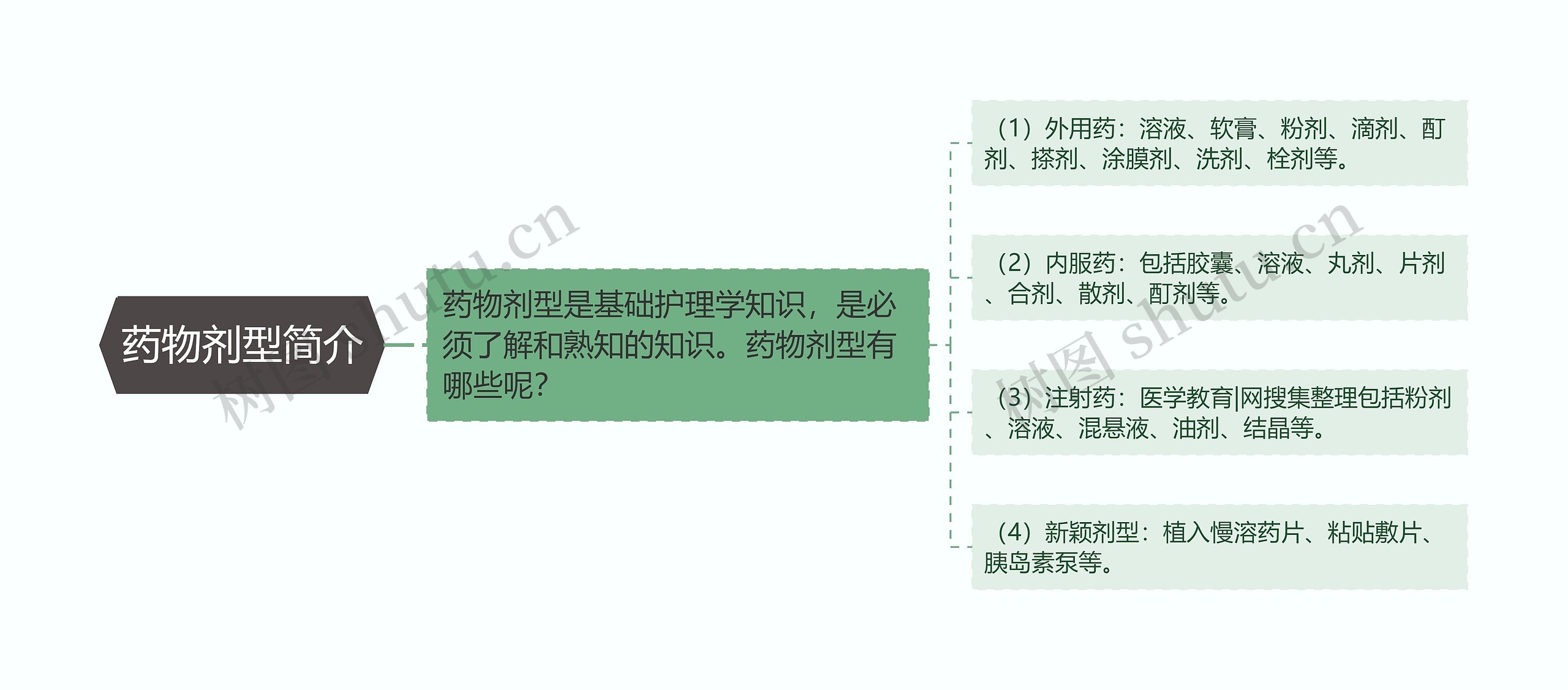 药物剂型简介