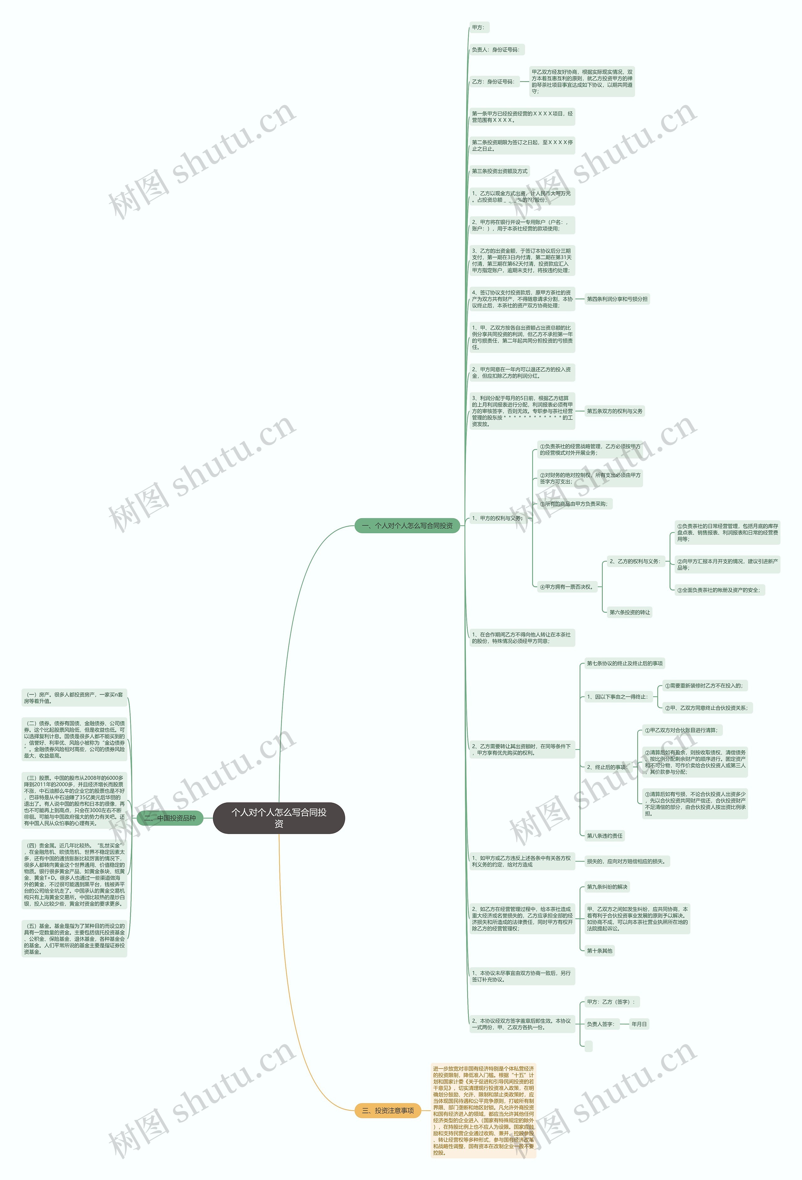 个人对个人怎么写合同投资思维导图