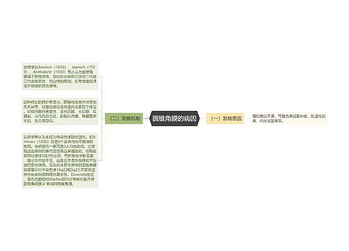 圆锥角膜的病因