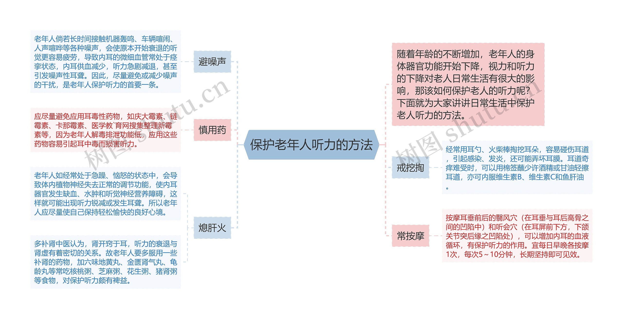 保护老年人听力的方法思维导图