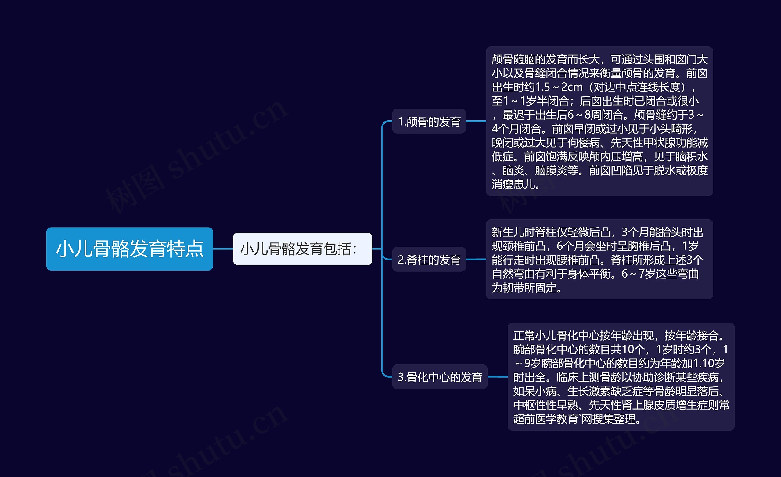 小儿骨骼发育特点思维导图