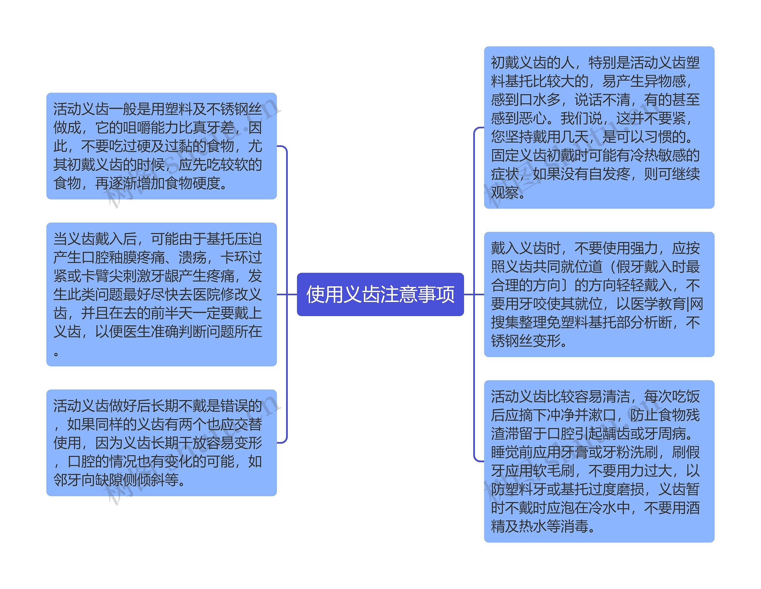 使用义齿注意事项