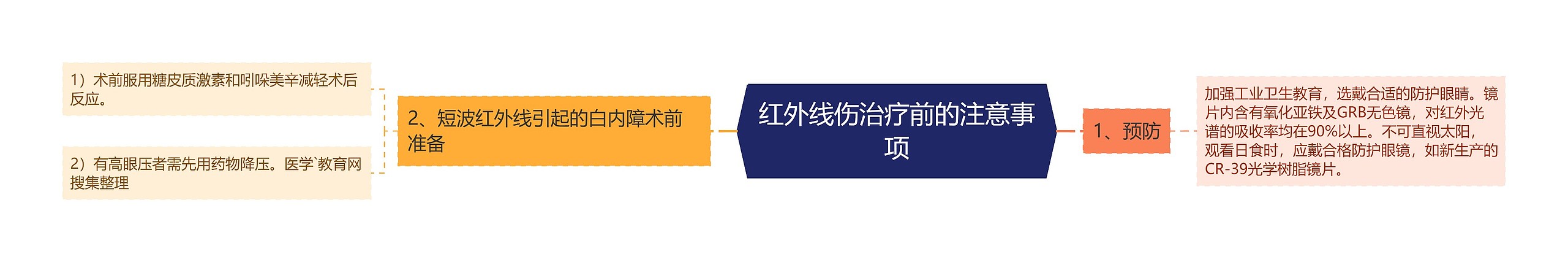 红外线伤治疗前的注意事项 红外线伤治疗前的注意事项