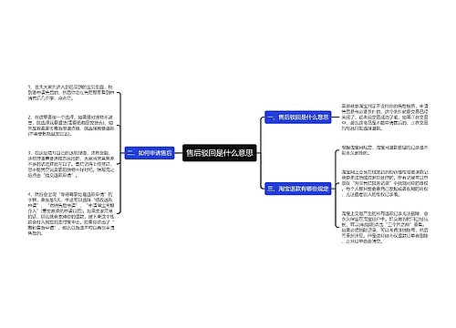 售后驳回是什么意思