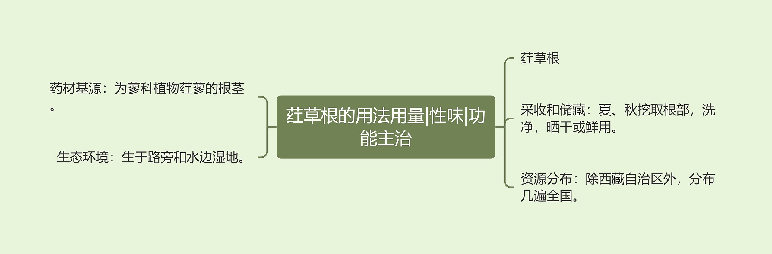 荭草根的用法用量|性味|功能主治 荭草根的用法用量|性味|功能主治