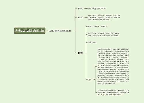 左金丸的功能|组成|主治