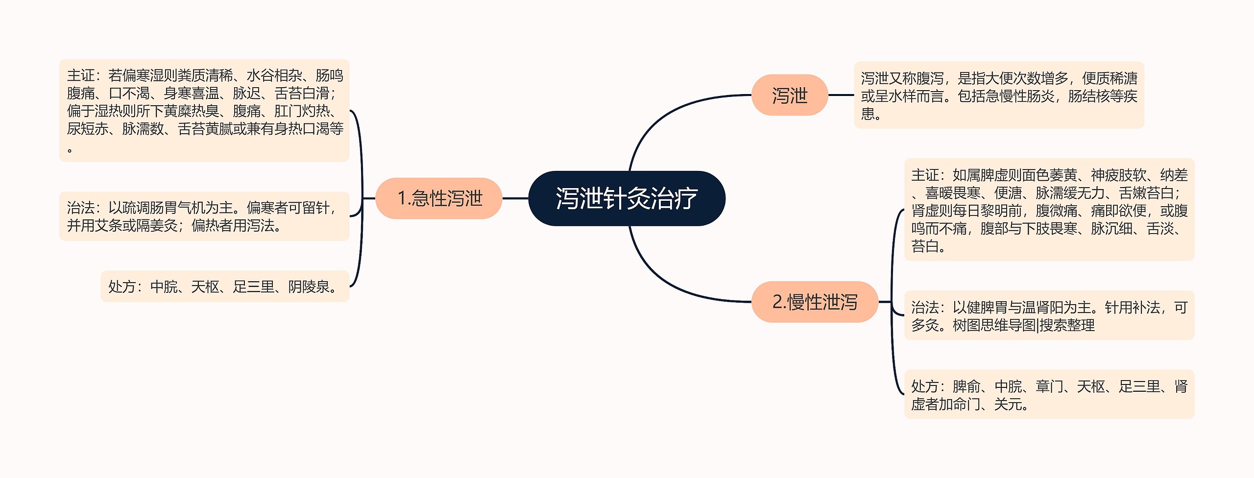 泻泄针灸治疗