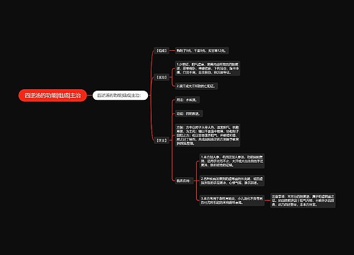 四逆汤的功能|组成|主治