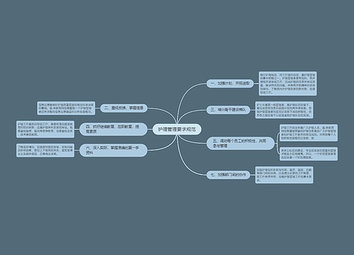 护理管理要求规范