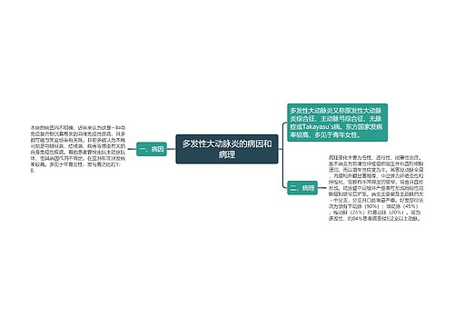 多发性大动脉炎的病因和病理