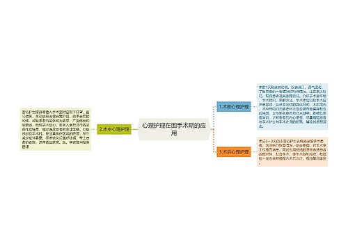 心理护理在围手术期的应用