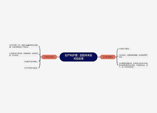 妇产科护理：刮宫术术前术后处理