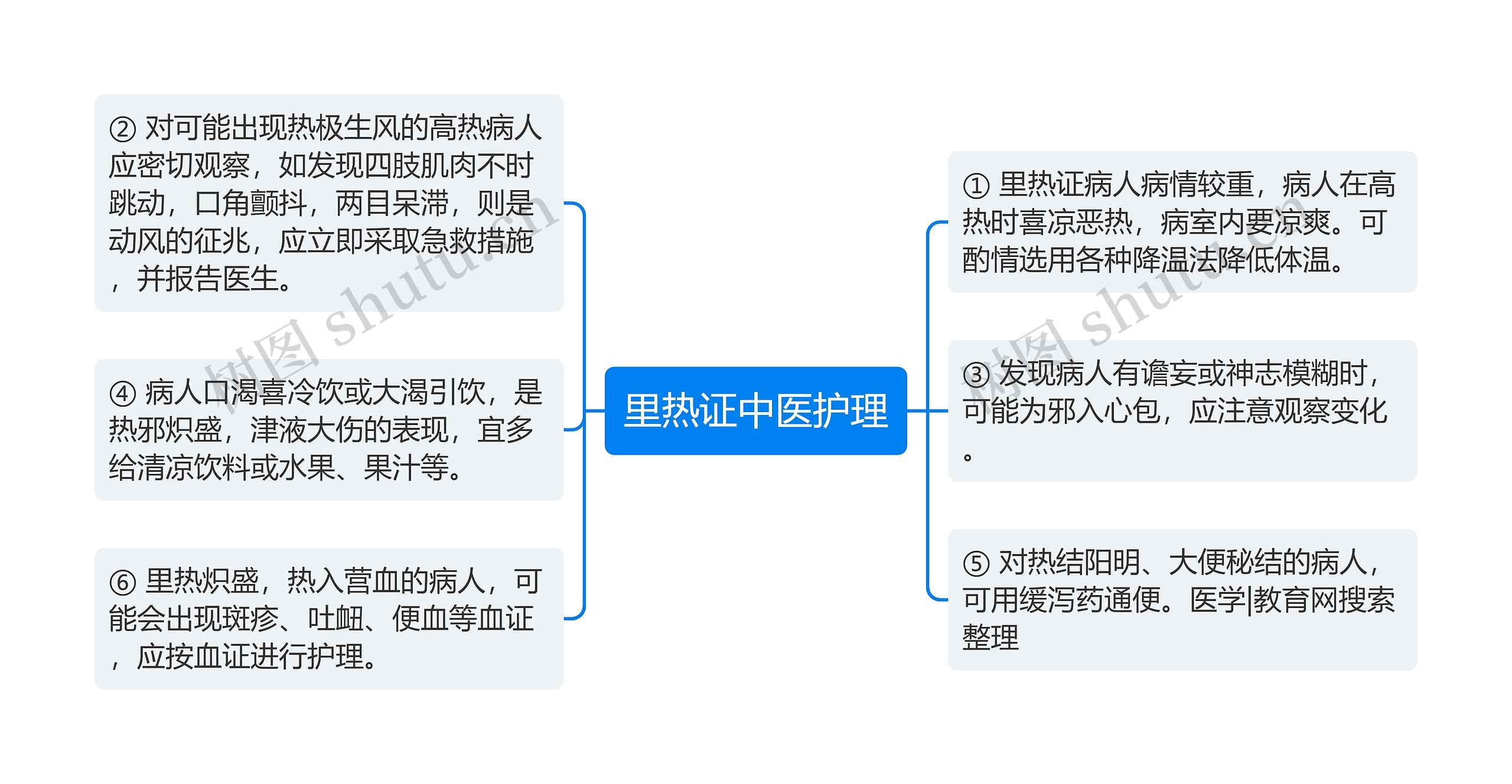 里热证中医护理