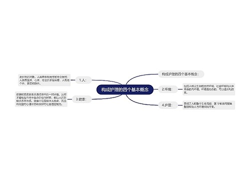 构成护理的四个基本概念