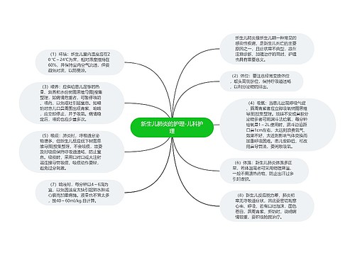 新生儿肺炎的护理-儿科护理