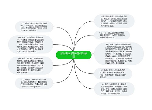 新生儿肺炎的护理-儿科护理