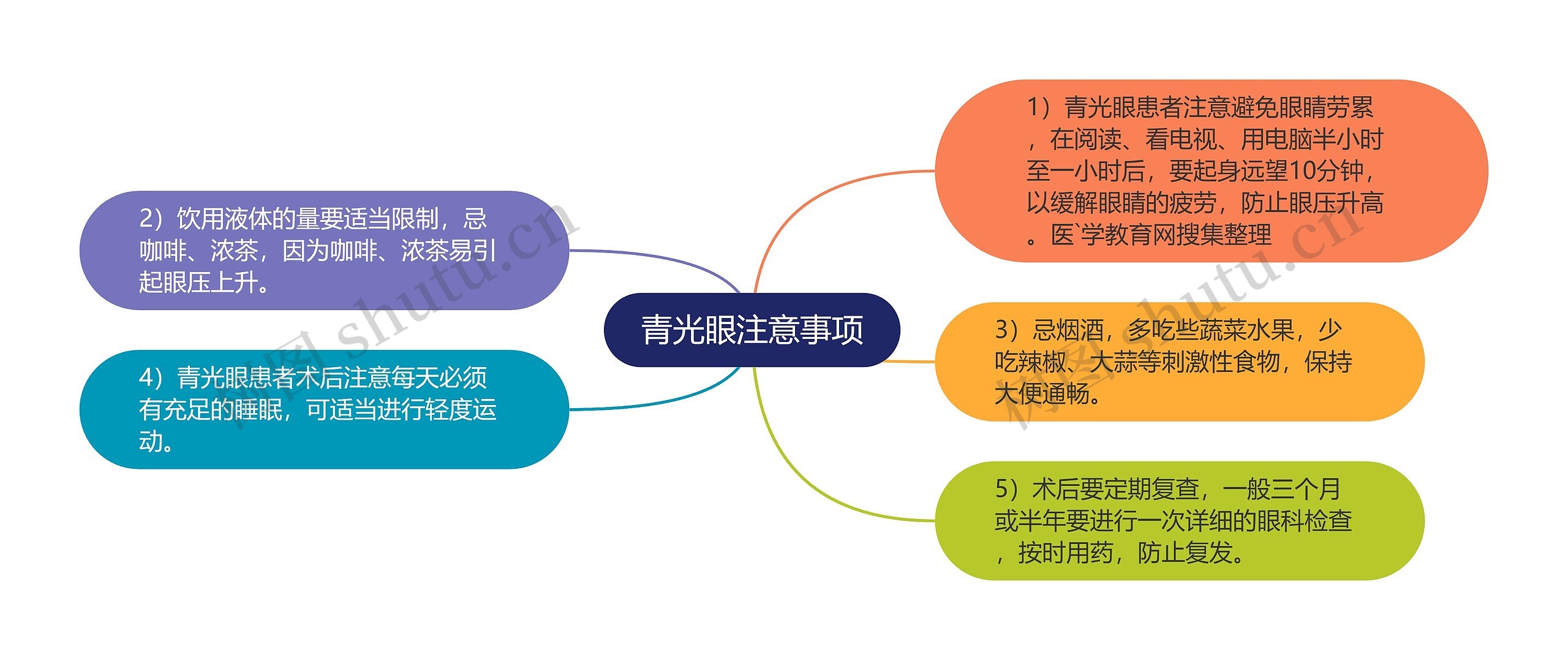 青光眼注意事项 青光眼注意事项