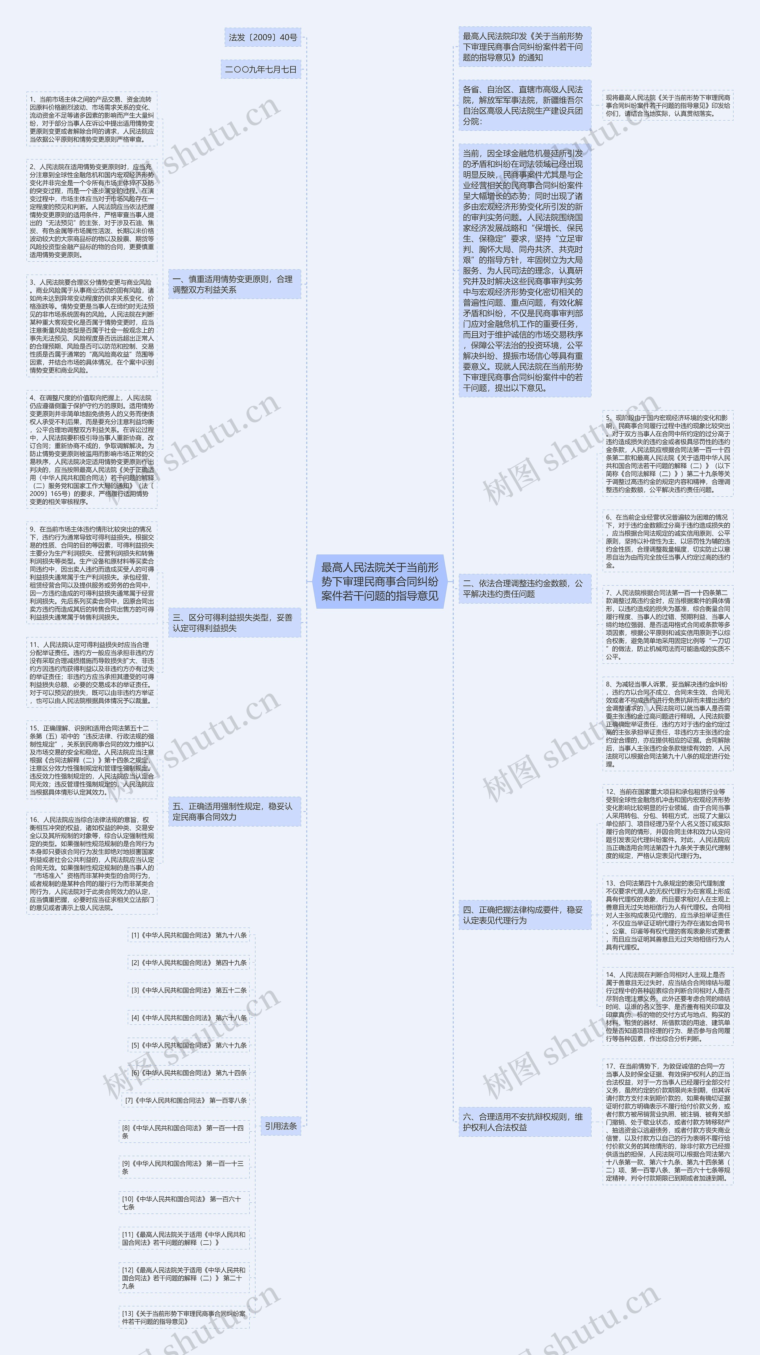 最高人民法院关于当前形势下审理民商事合同纠纷案件若干问题的指导意见思维导图