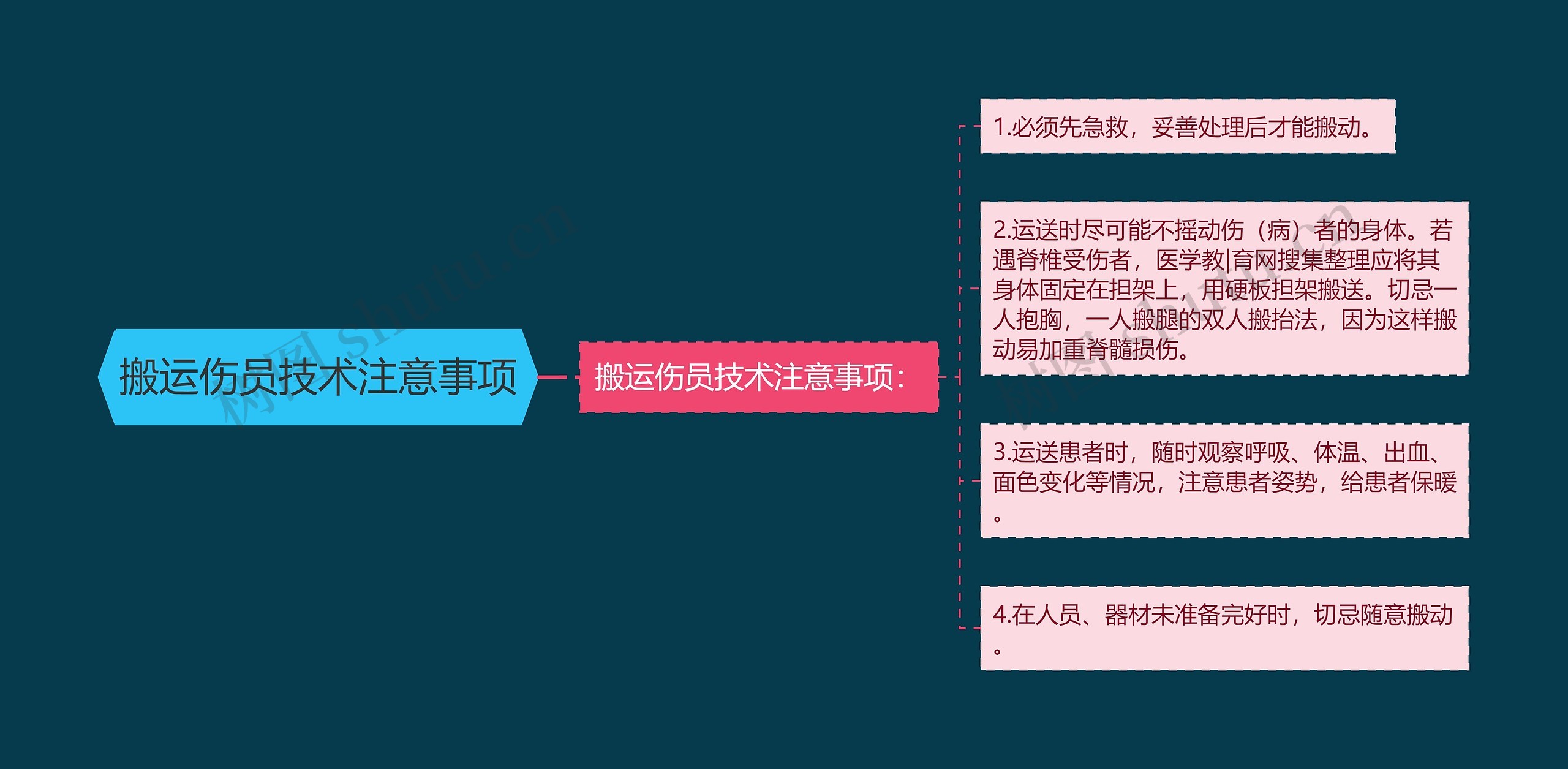 搬运伤员技术注意事项思维导图