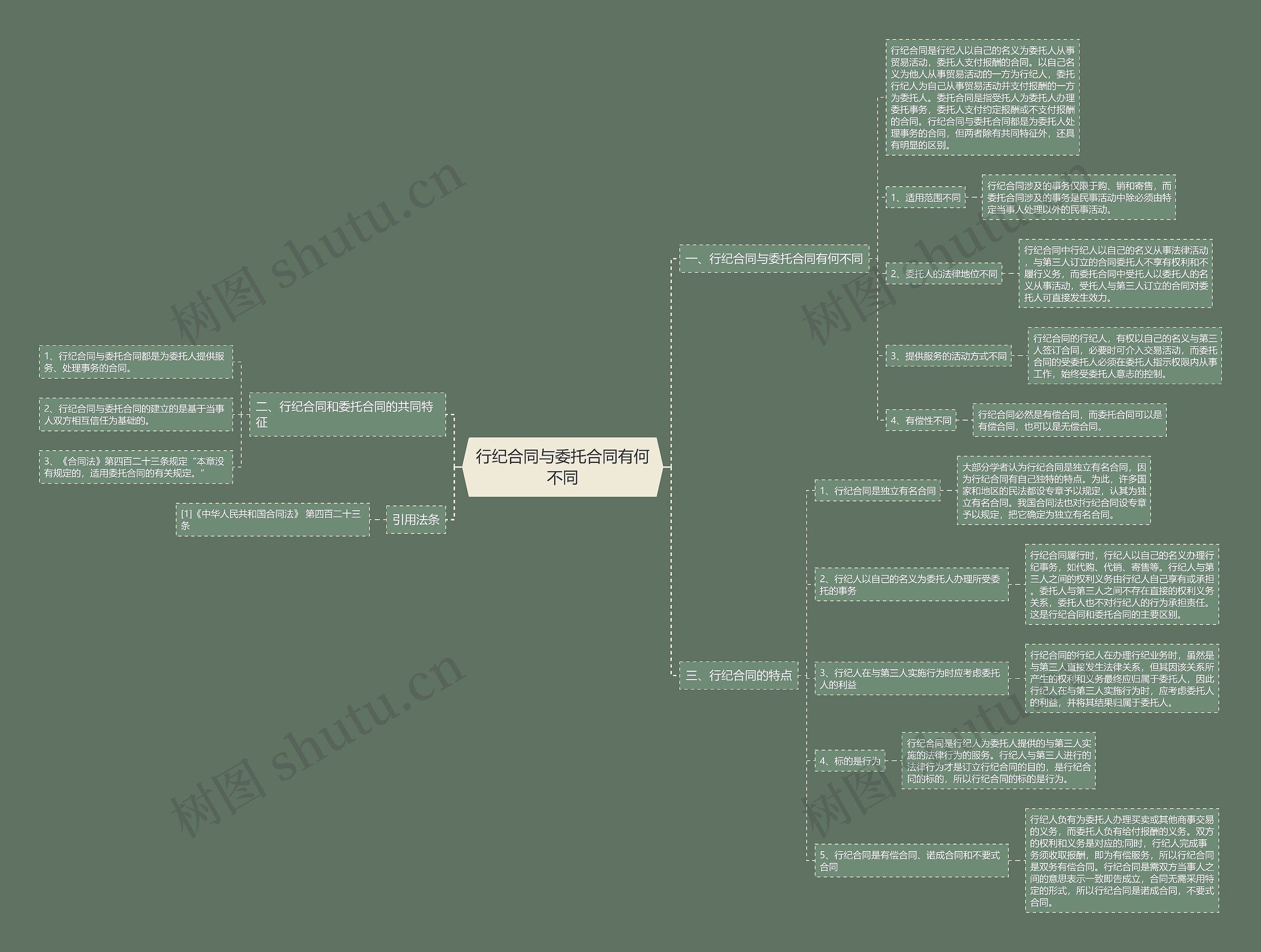 行纪合同与委托合同有何不同 行纪合同与委托合同有何不同