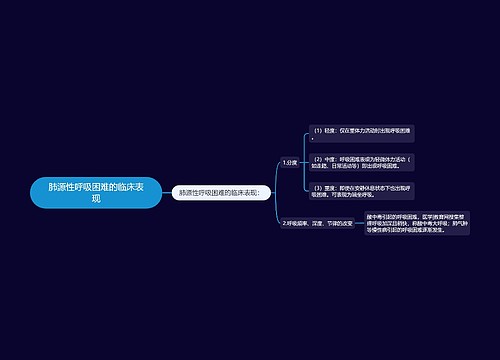 肺源性呼吸困难的临床表现