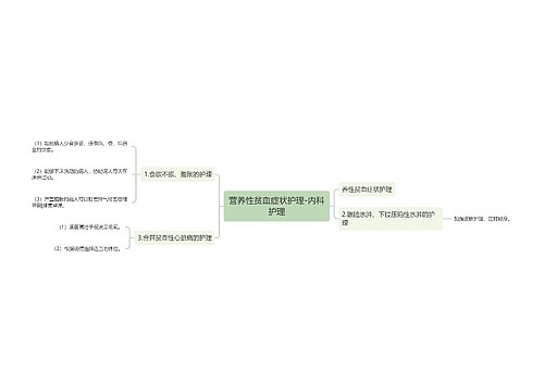 营养性贫血症状护理-内科护理