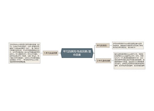 甲亢的原因/免疫因素/遗传因素