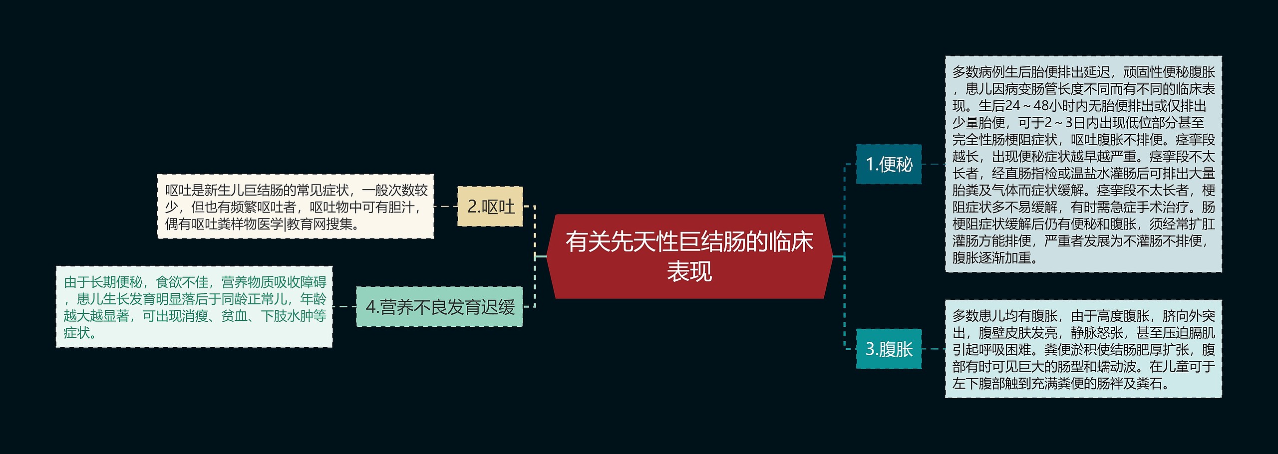 有关先天性巨结肠的临床表现思维导图