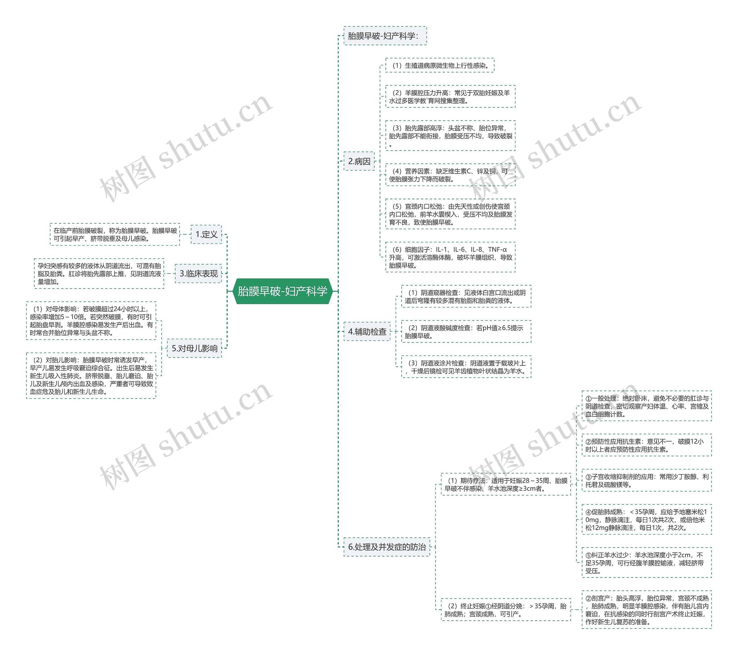 胎膜早破-妇产科学 胎膜早破-妇产科学