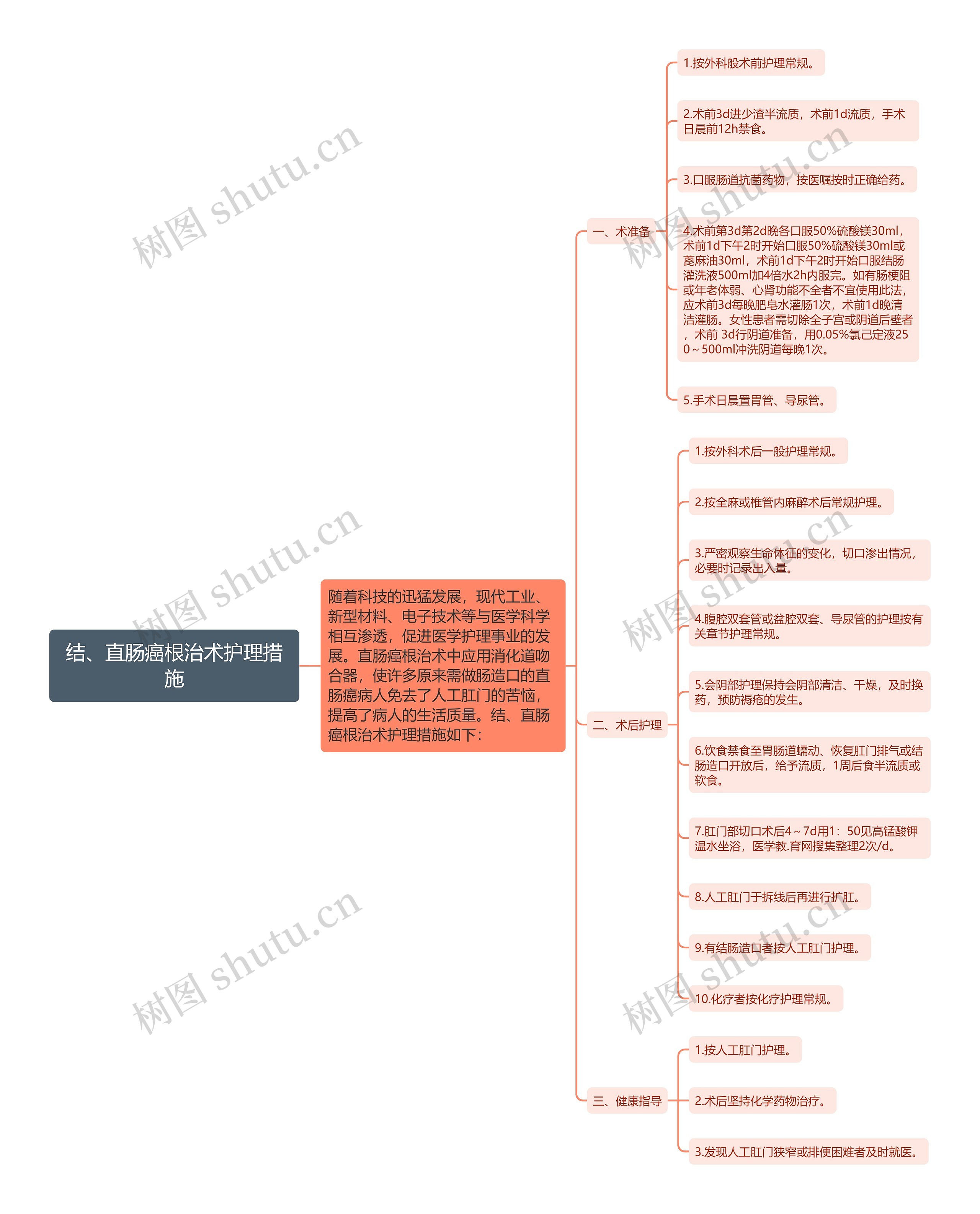 结、直肠癌根治术护理措施