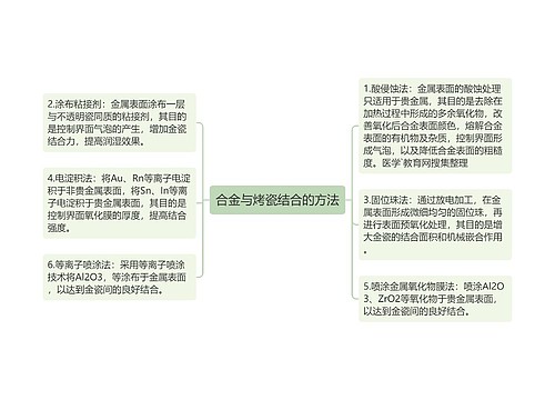 合金与烤瓷结合的方法